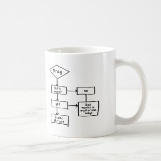 Gebetsflussdiagramm-Kaffee-Tasse Kaffeetasse