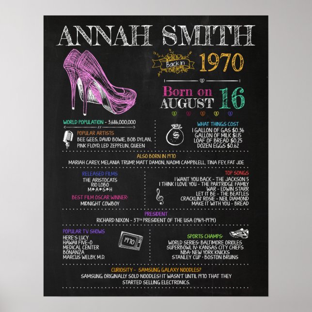 Geboren 1970 Geburtstagszeichen Poster (Vorne)