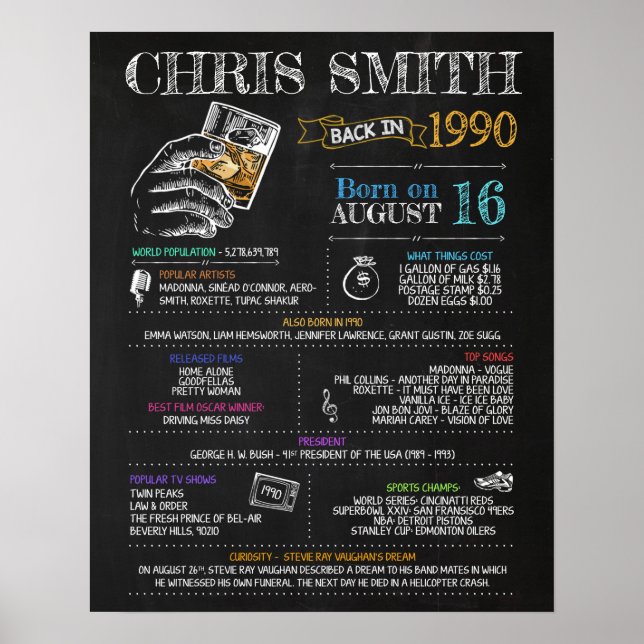 Geboren 1990 Geburtstagszeichen Poster (Vorne)