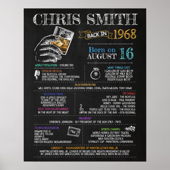 Geboren im Jahr 1968 Männerunterschreiben für eine Poster (Vorne)