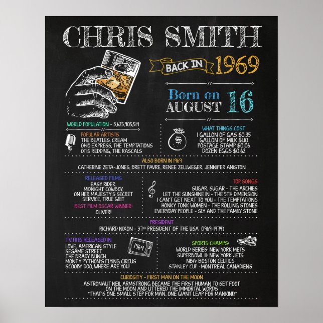 Geboren im Jahr 1969 Männerunterschreiben für eine Poster (Vorne)