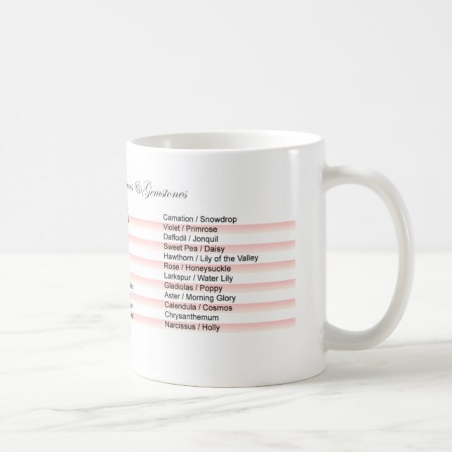 Geburtsmonate Kaffeetasse (Rechts)