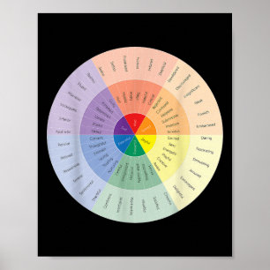 Gefühle bei psychisch Kranken mit Depressionen Poster