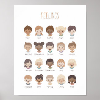 Gefühle Emotionen Diagramm Poster Spielzimmer Deko