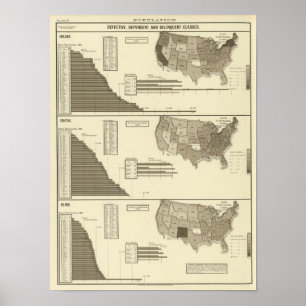 Geisteskranke, Idiotic, blinde statistische Karte Poster