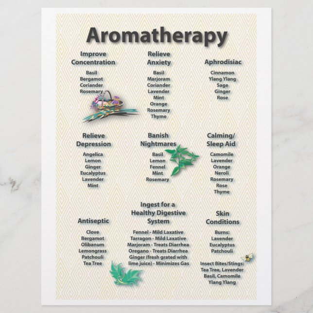 Gelbes Gemustertes Aromatherapie Diagramm Flyer (Vorne)