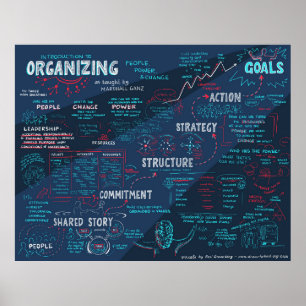 Gemeinschaftsrahmen für die Ausbildung von Führung Poster