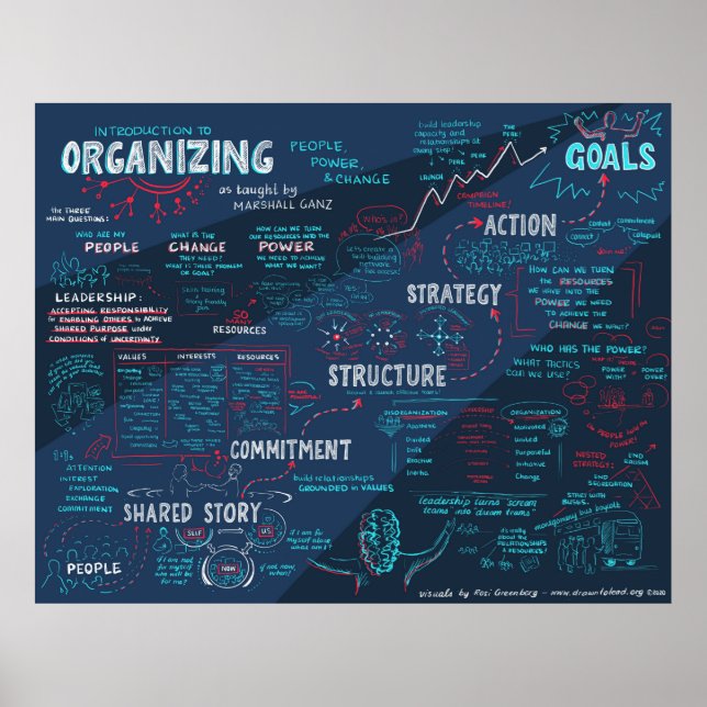 Gemeinschaftsrahmen für die Ausbildung von Führung Poster (Vorne)