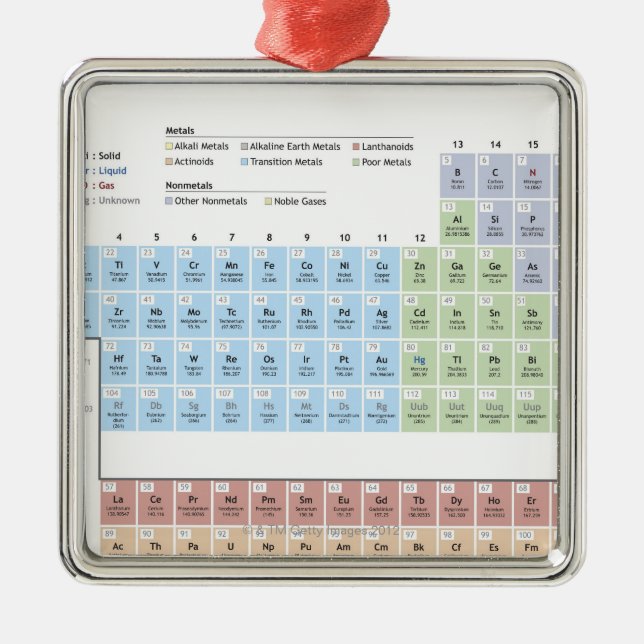 Genaue Illustration der periodischen Tabelle Silbernes Ornament (Vorne)