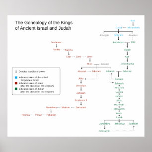 Genealogie der Könige von Israel und des Judah Poster