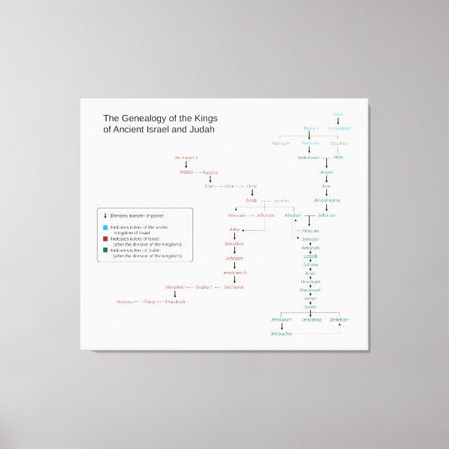 Genealogie der Könige von Israel und Juda Leinwanddruck (Vorderseite)