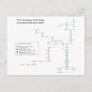 Genealogie der Könige von Israel und Juda Postkarte