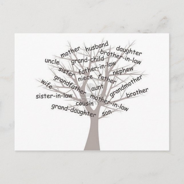 Genealogie Postkarte (Vorderseite)