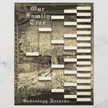 Genealogie-Stammbaum