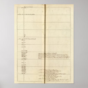 Genealogische Tabelle, Frankreich 2 Poster