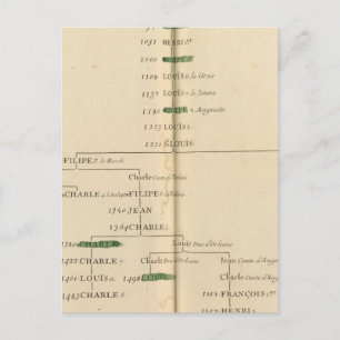 Genealogische Tabelle, Frankreich 4 Postkarte