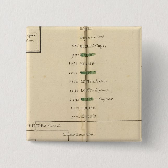 Genealogischer Tisch, Frankreich 4 Button (Vorderseite)