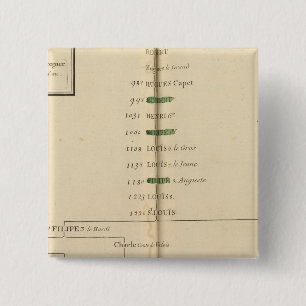 Genealogischer Tisch, Frankreich 4 Button