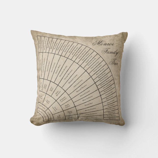 Generations-Stammbaum-Fan-Diagramm-Kissen des Kissen (Vorderseite)