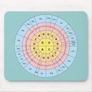 Genetischer Code auf weichem Minz-Hintergrund-Maus Mousepad