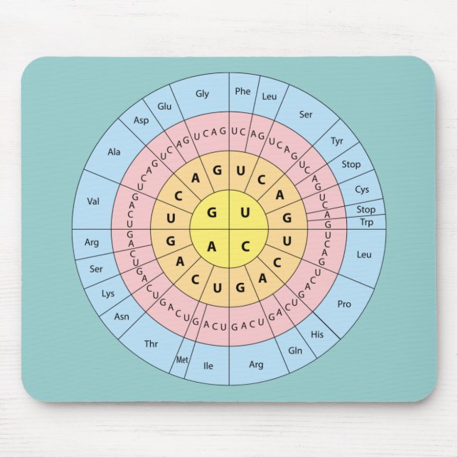 Genetischer Code auf weichem Minz-Hintergrund-Maus Mousepad (Vorne)