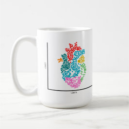 Genomik Single Zellherz Kaffeetasse