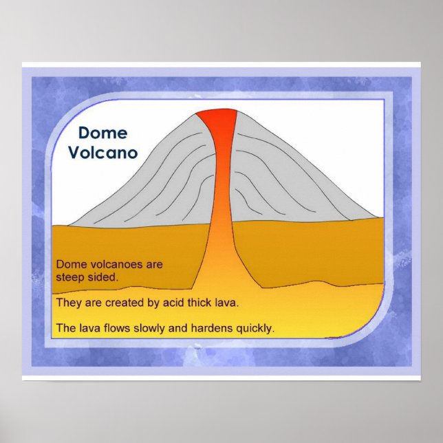 Geografie, Physikalische Kuppelvulkane Poster (Vorne)