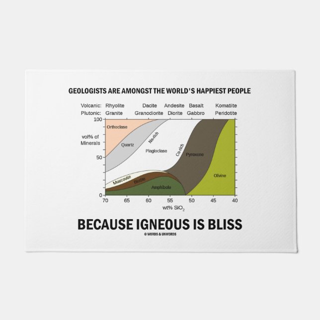 Geologen unter den glücklichsten Menschen der Welt Fußmatte (Vorderseite)
