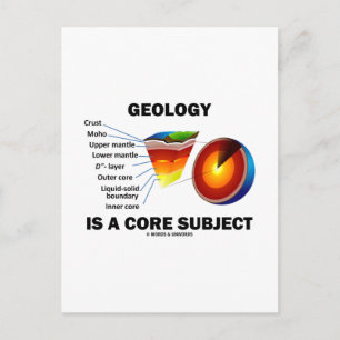 Geologie ist ein Kernthema (die Einstellung der Er Postkarte