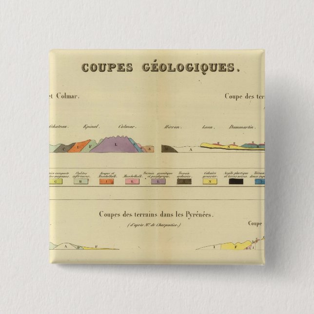 Geologisch zwischen Paris und Colmar Button (Vorderseite)