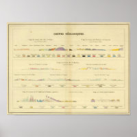 Geologisch zwischen Paris und Colmar