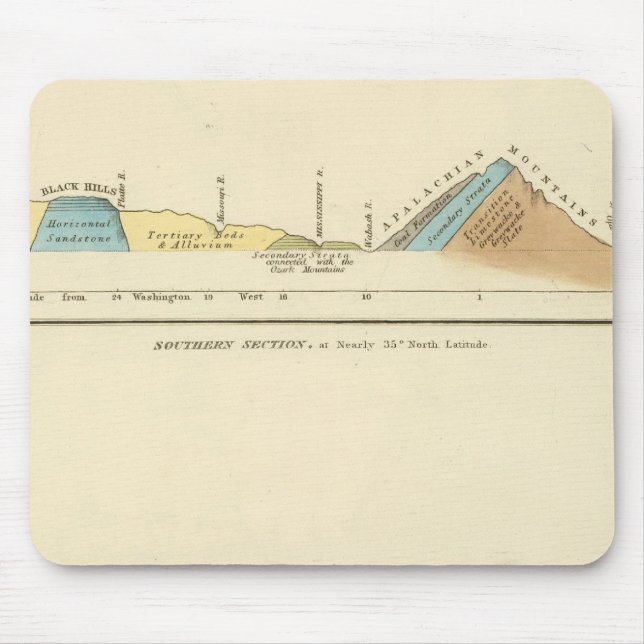 Geologische Abschnitte der Vereinten Staaten Mousepad (Vorne)