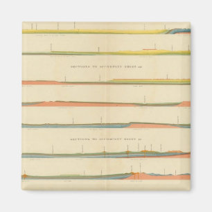 Geologische Abschnitte des Westerns Colorado Magnet