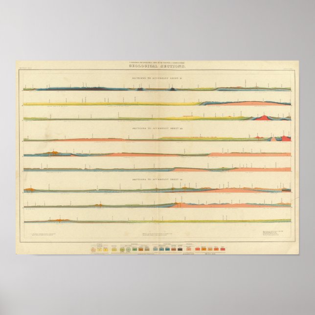 Geologische Abschnitte des Westerns Colorado Poster (Vorne)