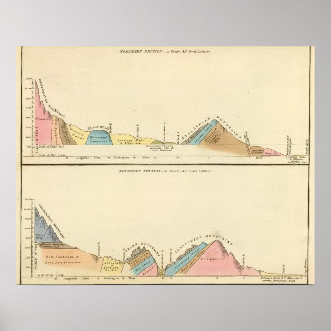 Geologische Abschnitte von United Staaten Poster (Vorne)