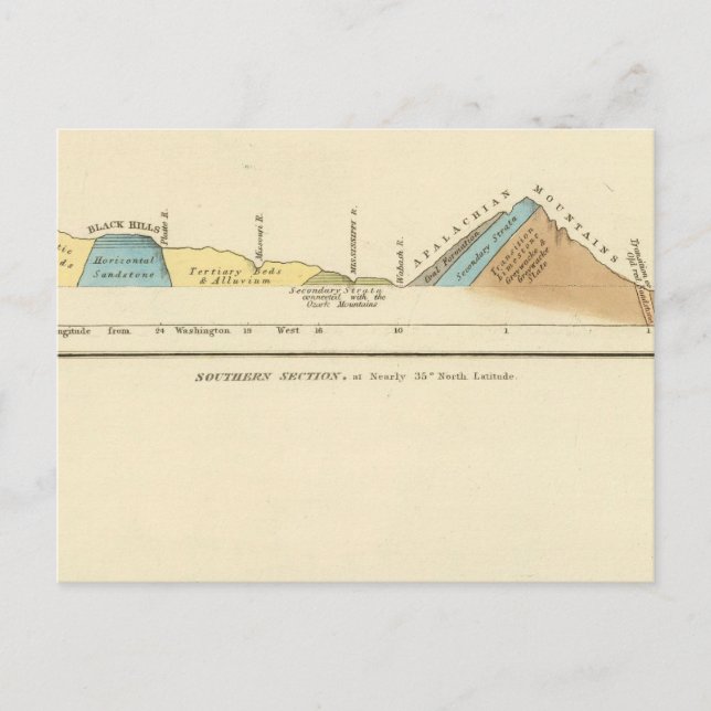 Geologische Abschnitte von United Staaten Postkarte (Vorderseite)