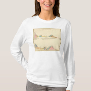Geologische Abschnitte von Vereinigten Staaten T-Shirt