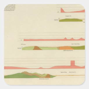 Geologische Profile, San Francisco Quadratischer Aufkleber