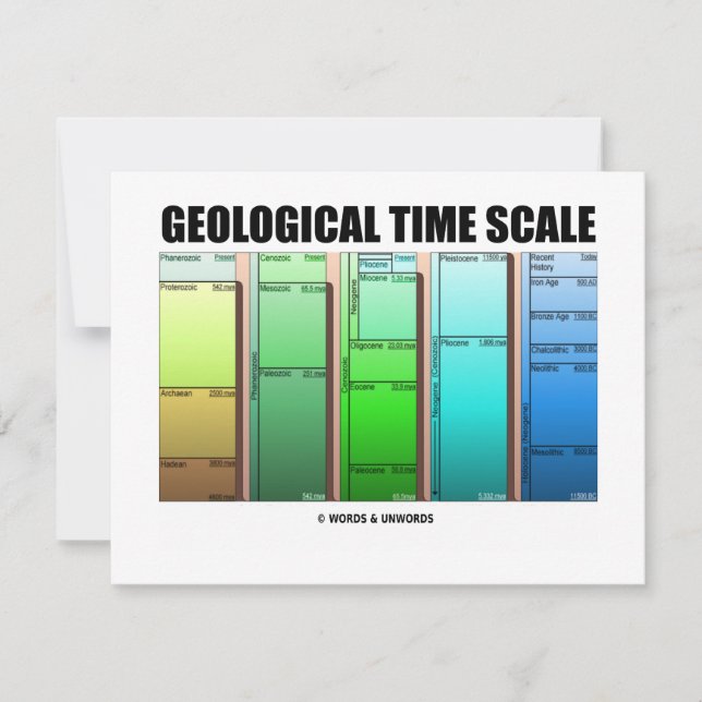 Geologische Zeitskala (geologisches Alter) (Vorderseite)