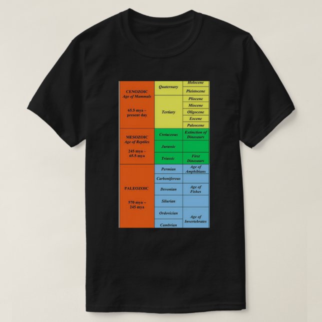 Geologische Zeitskala T-Shirt (Design vorne)