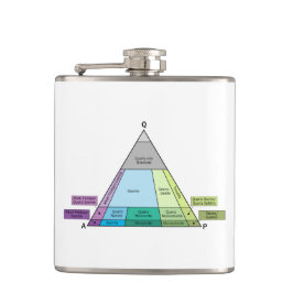 Geologistendiagramm für das Plutonic Rock QAP Diag Flachmann