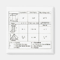 Geometrie 3