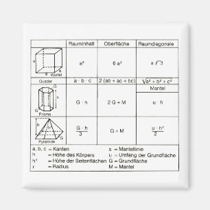Geometrie 3 magnet