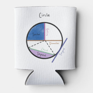 Geometrie einer Circle Math Formel Geometry Dosenkühler