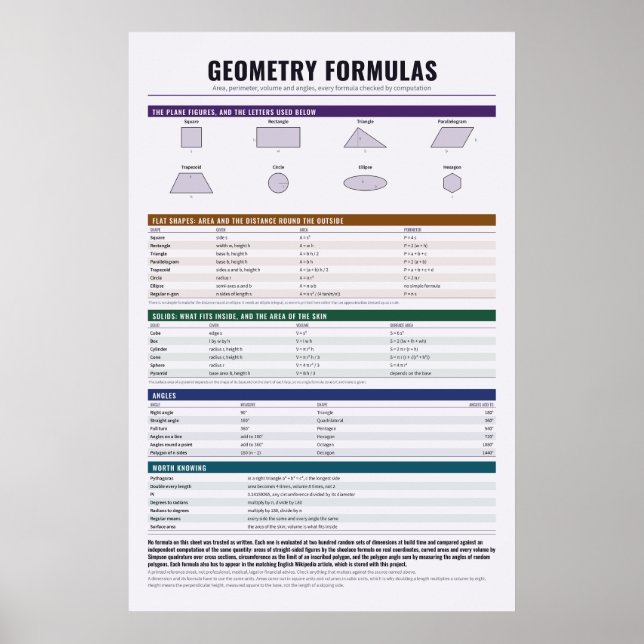 Geometrie-Formelposter Poster (Vorne)