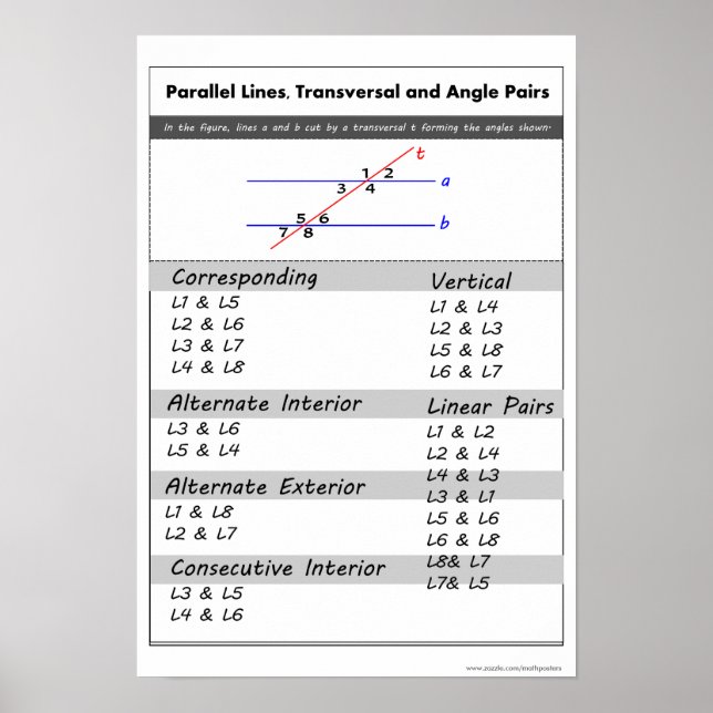 Geometrie-Poster: Parallellinien und Linearpaare Poster (Vorne)