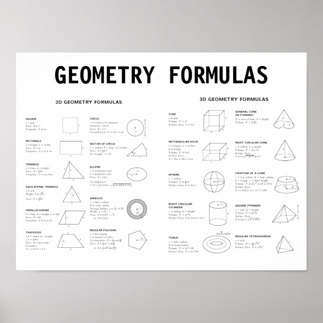 GEOMETRY FORMULAS POSTER (Vorne)