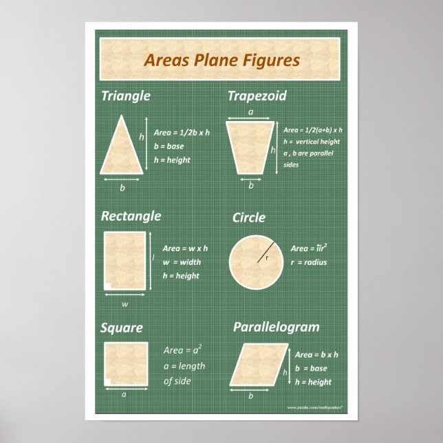 Geometry Math Poster: Bereiche von Flugzeug Figure Poster (Vorne)