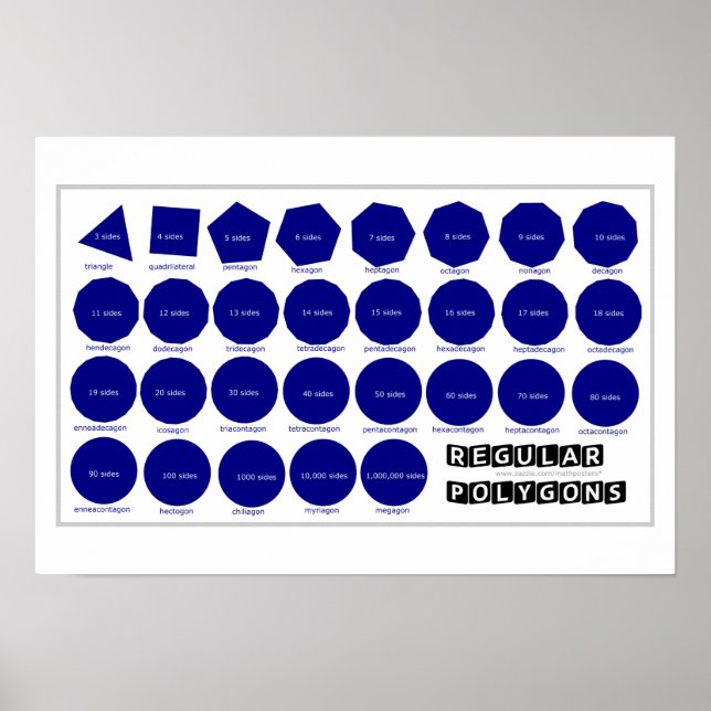 Geometry Poster: Regular Polygons Poster (Vorne)