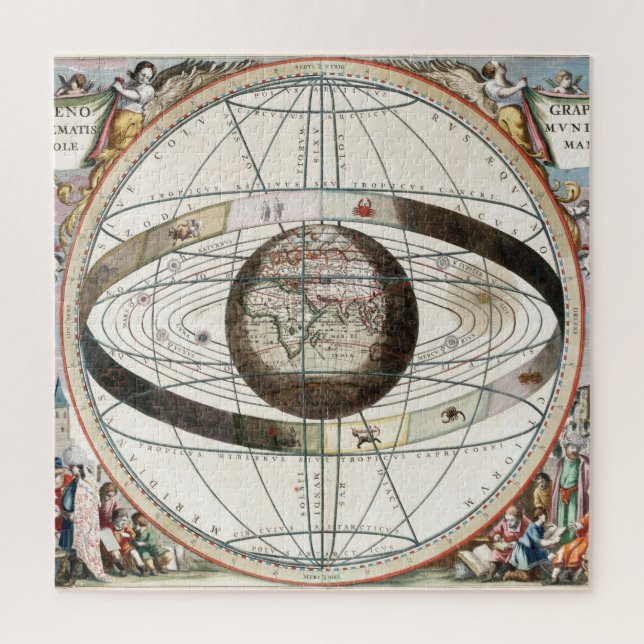 Geozentrisches Modell (Vertikal)
